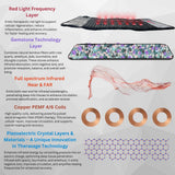 TheraPro - PEMF/Infrared/Red Light Pad